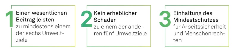 Drei Kriterien für ökologisch nachhaltige Wirtschaftstätigkeiten