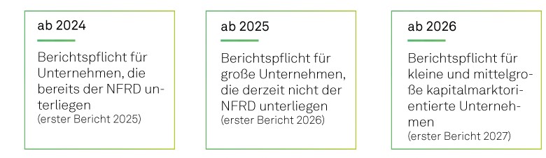 Für Finanzunternehmen felten weitere, besondere Anforderungen