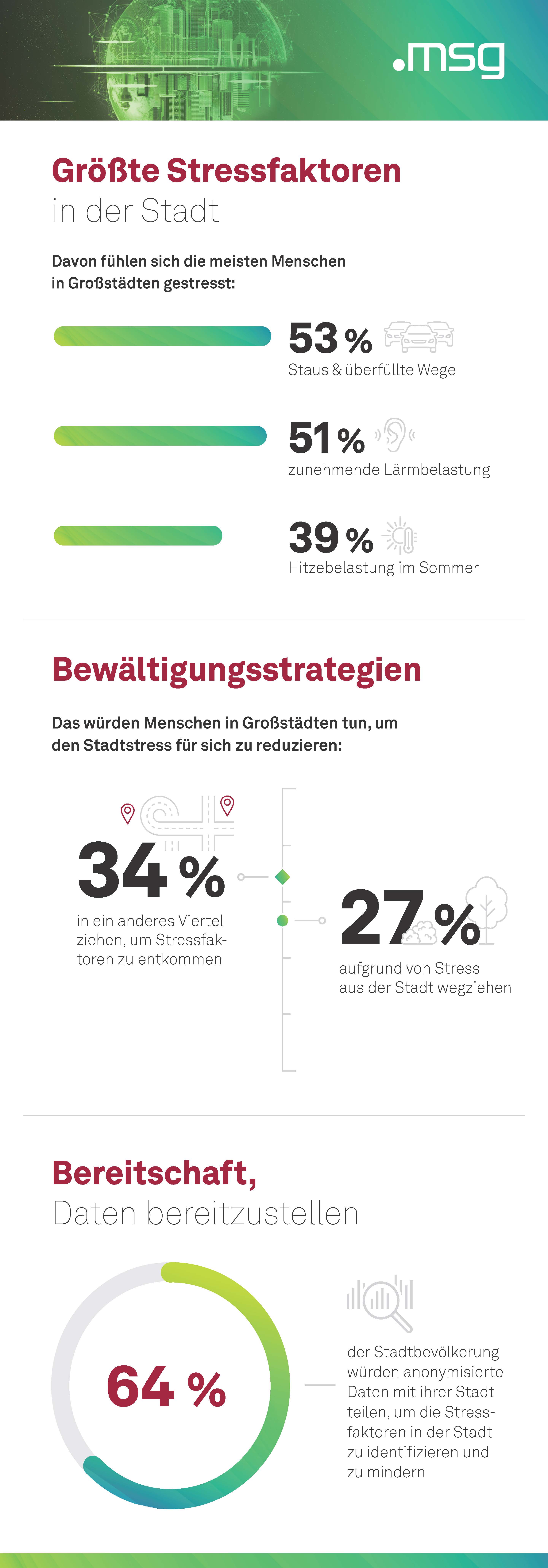 20230421 Presseaussand Umfrage