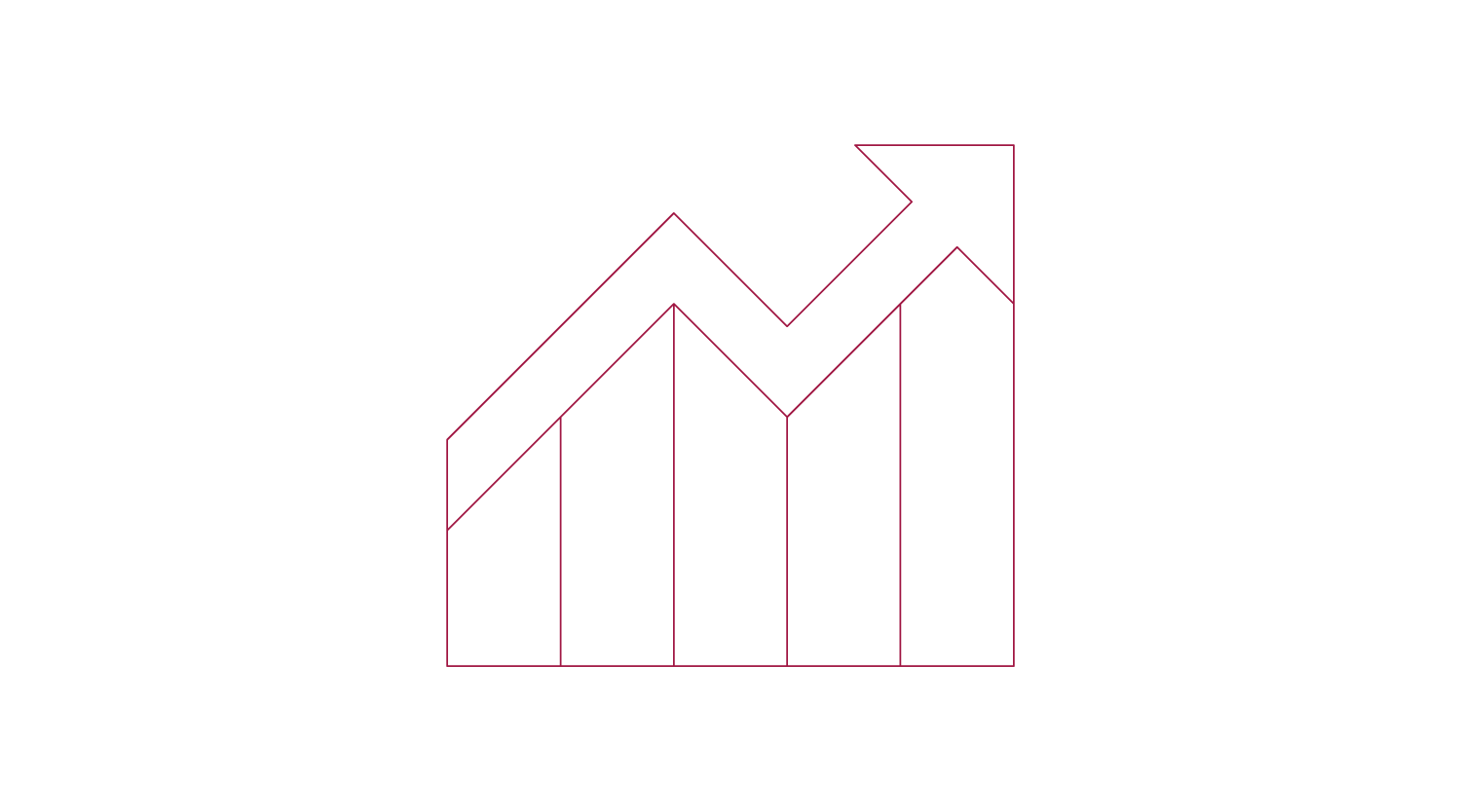 Identification of growth areas