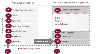 Verguetung1