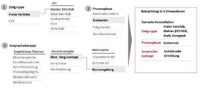 Vertriebsunterstuetzung1