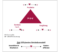 Vertriebsunterstuetzung2