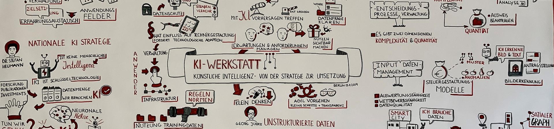 20191127 Msg Public Sector Ki Werkstatt 1920x450