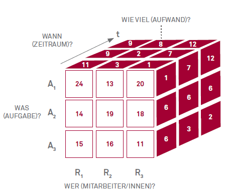 201903 04 Abbildung1