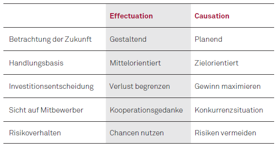 201903 06 Abbildung1