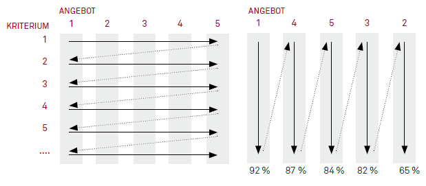 201904 12 Abbildung2