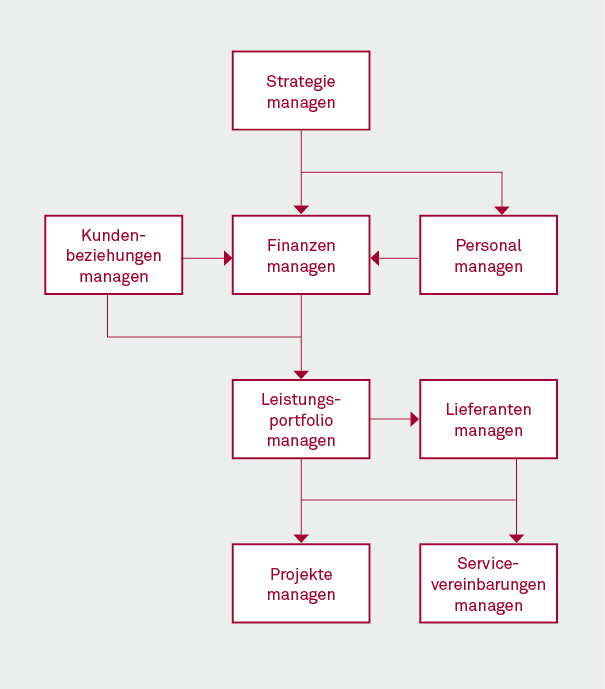 202001 04 Abbildung 2