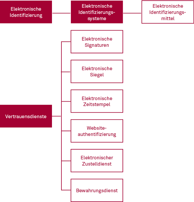 202001 05 Abbildung 2