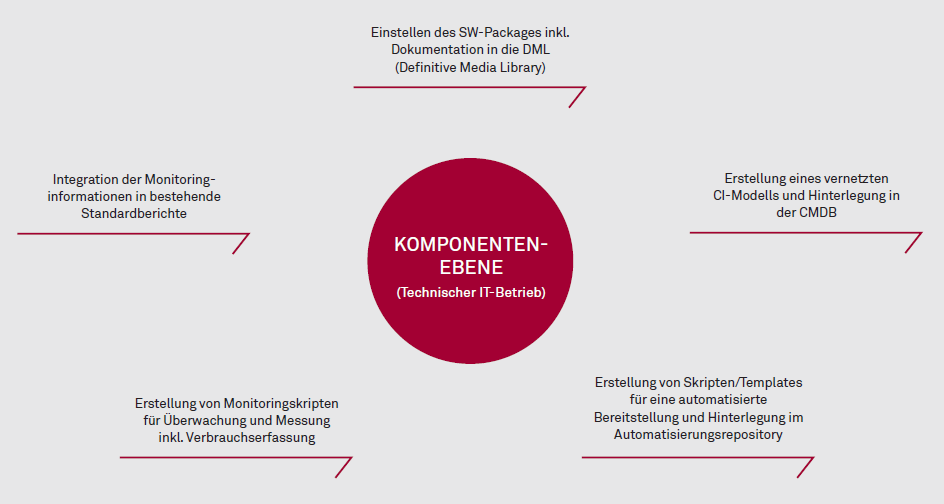 202002 03 Abbildung1