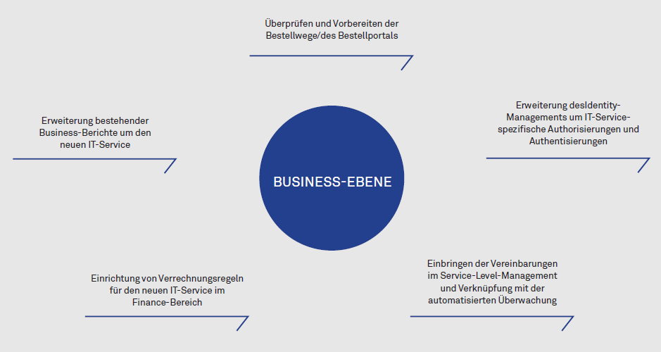 202002 03 Abbildung3