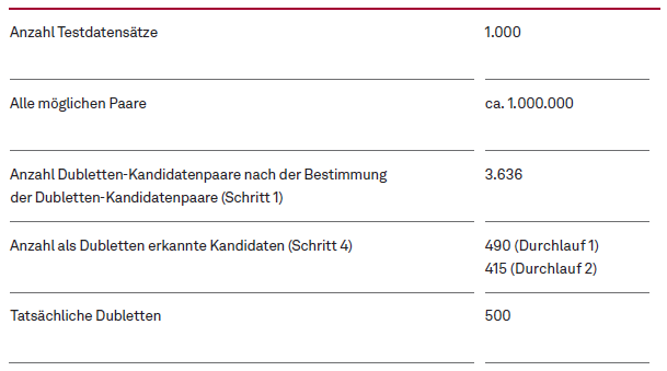 202101 05 Tabelle2