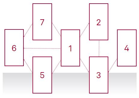 Microservice-Architektur, die sich aus einer Fachlichkeit mit einfachen Teilfunktionen ergibt