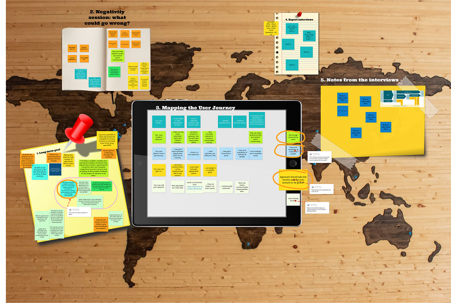 Design Sprint in einem digitalen Format (Auszug)