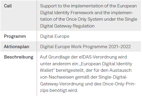 Kapitel 04 Tabelle 03 Call European Digital Identity Framework