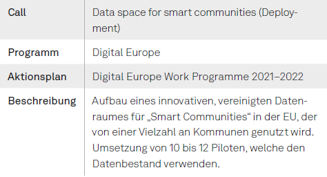 Kapitel 04 Tabelle 04 Call Data Space for smart Communities