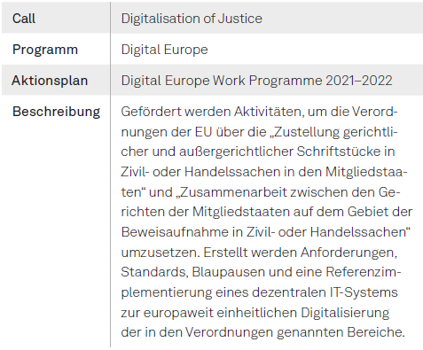 Kapitel 04 Tabelle 05 Call Digitalisation of Justice