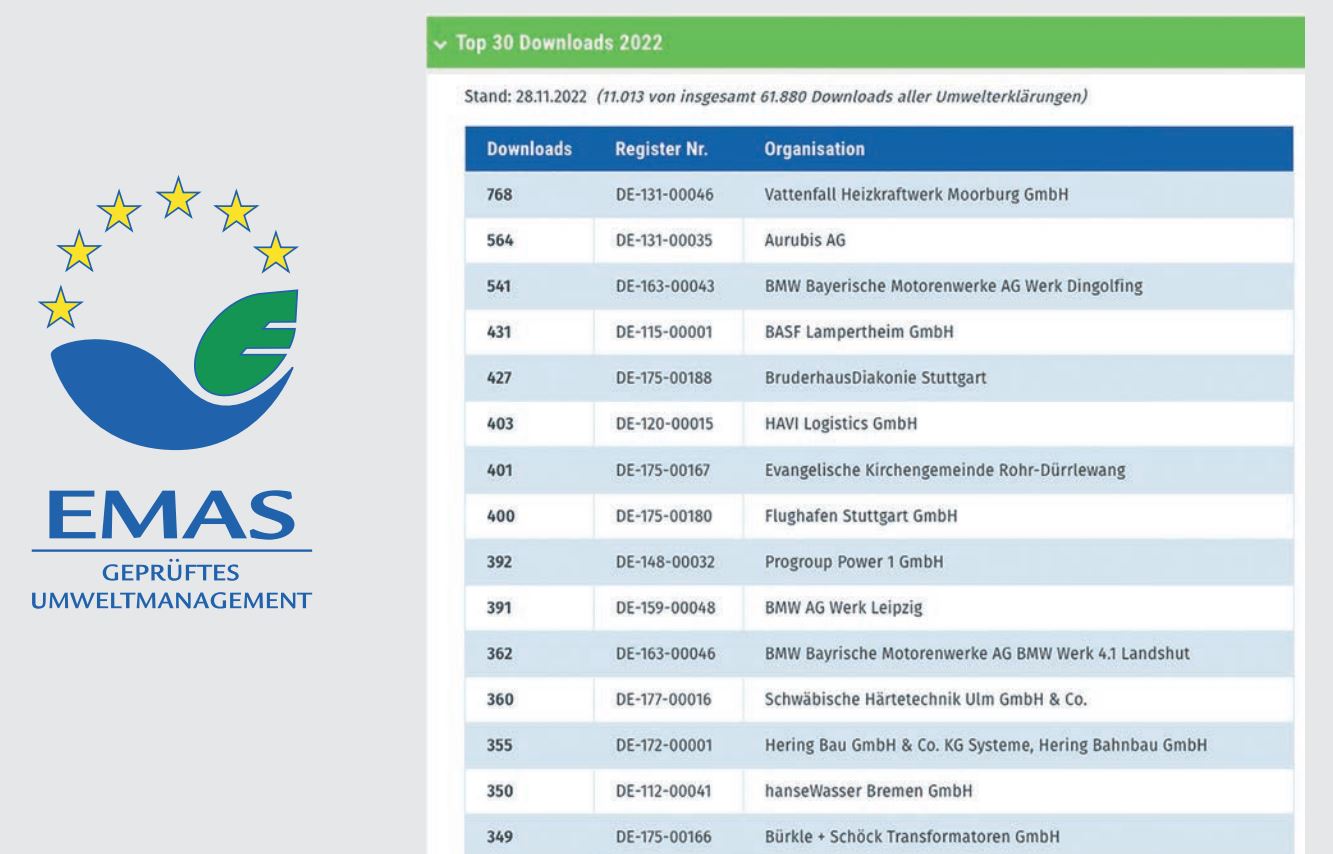 08 Abbildung 04 Auszug EMAS zertifizierter Unternehmen