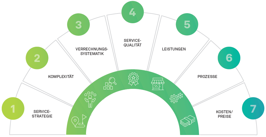 Artikel06 01 Moderne IT Benchmarks sind ein vielseitiges Management Werkzeug für die Steuerung von IT Organisationenpng