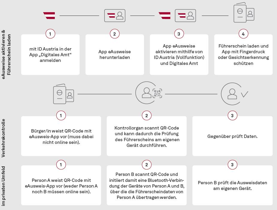 012024 03 Abb3 Verwendung des digitalen Führerscheins