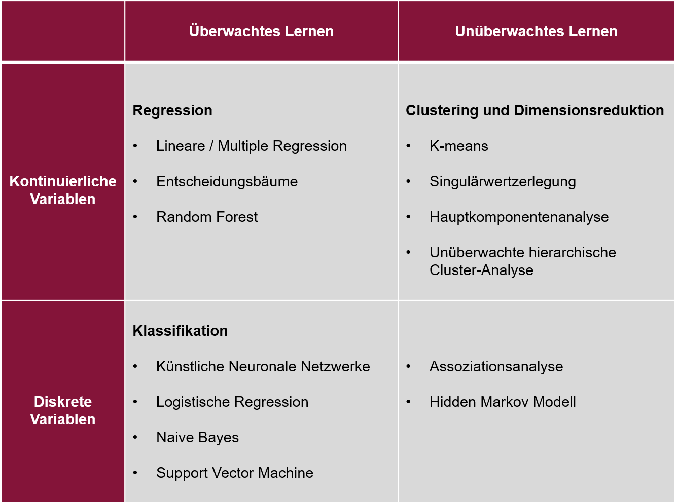 data-driven-decision-makin-ml-berblick-grafik_2.png