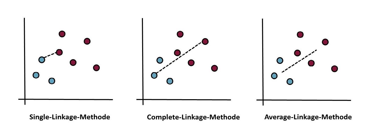 variantenmanagement-clustermethoden-20191209_b-1.jpg