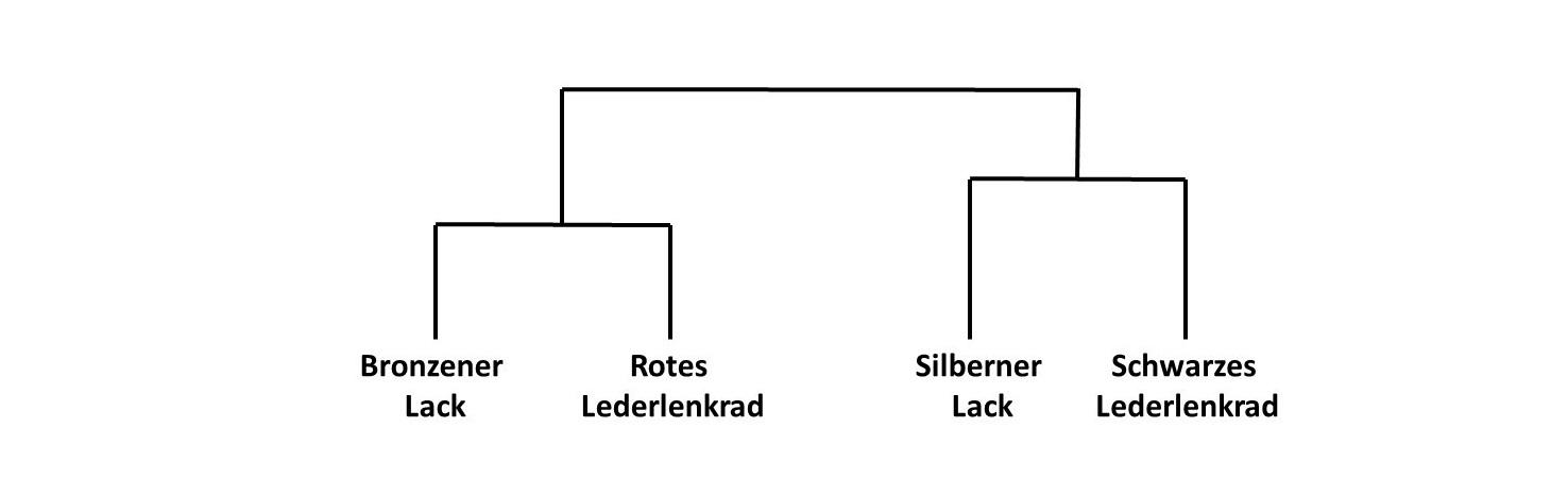 variantenmanagement-clustermethoden-20191209_b-2.jpg