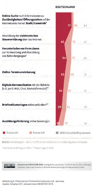 eGovernment online Informationen