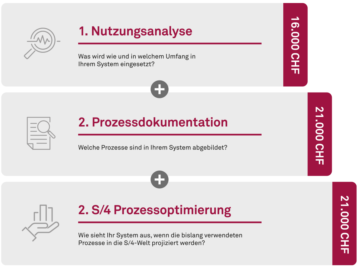 s4 Hana Conversion Angebot msg Schweiz msgFIT