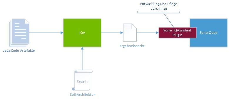 JQA Sonar Plugin