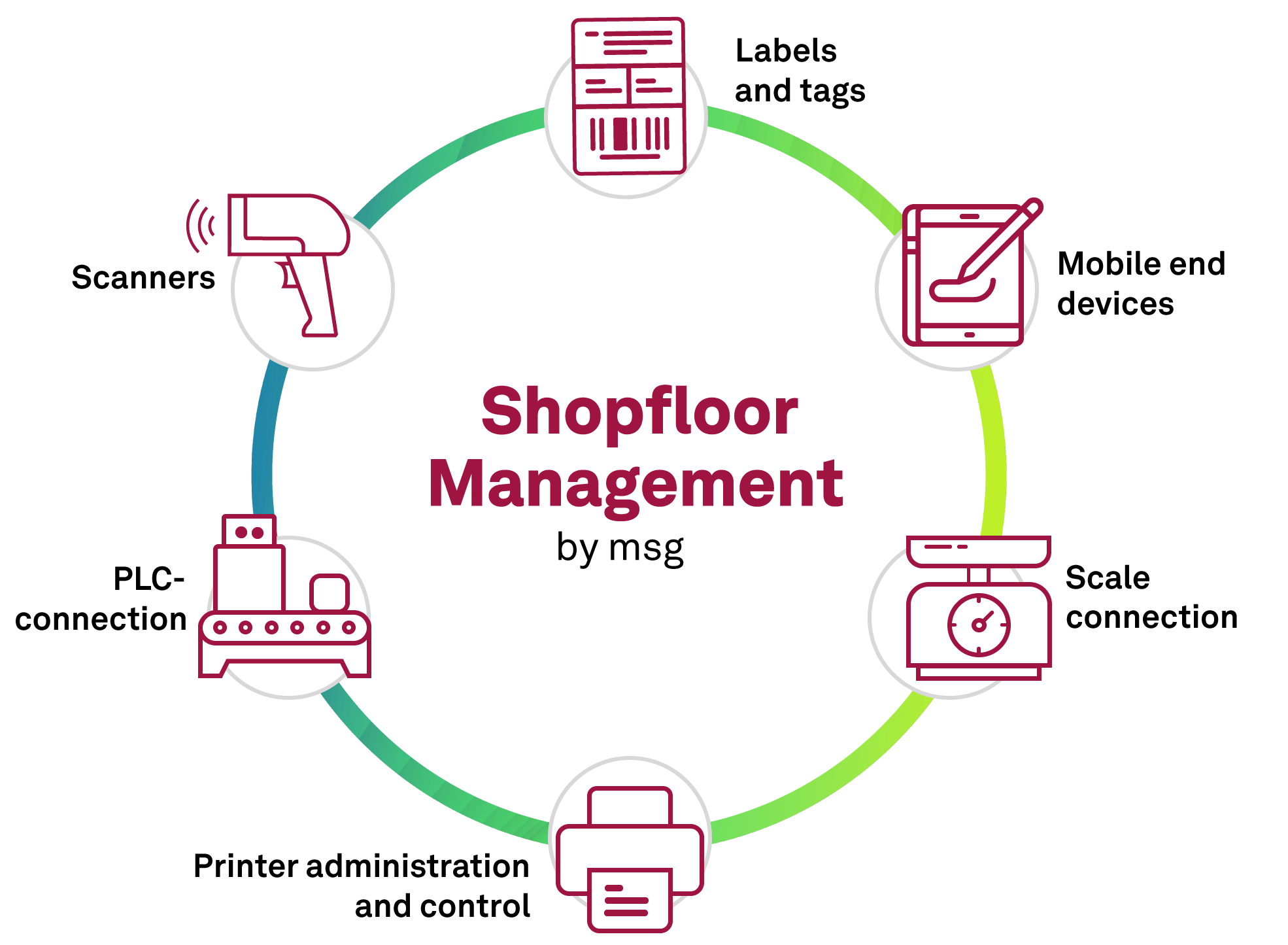 msg food advisors Shopfloor