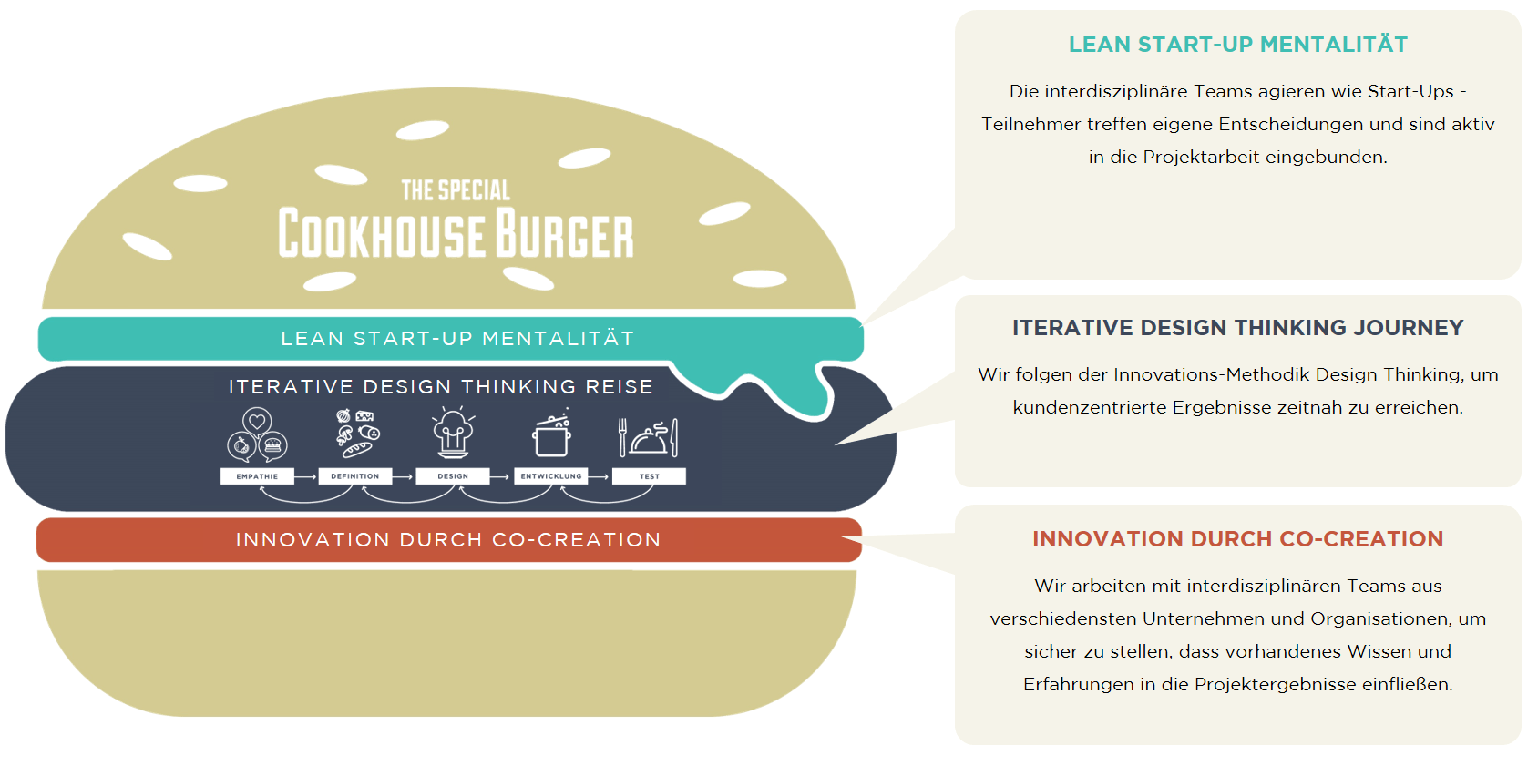 2017-10-19_cookhouse-burger_de.png