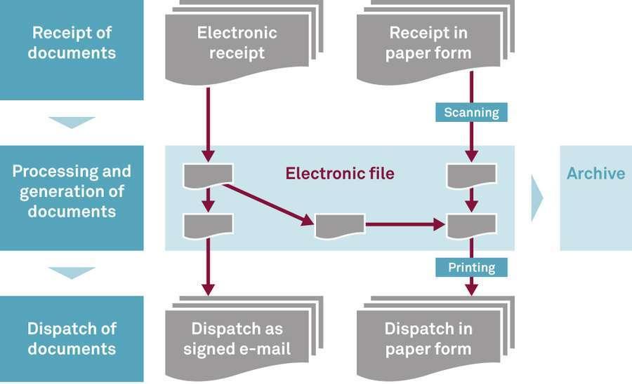 csm_2015-01_E-File-System_en.jpg