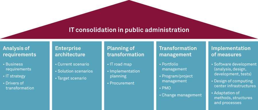 csm_2015-01_IT-Consolidation_en.jpg