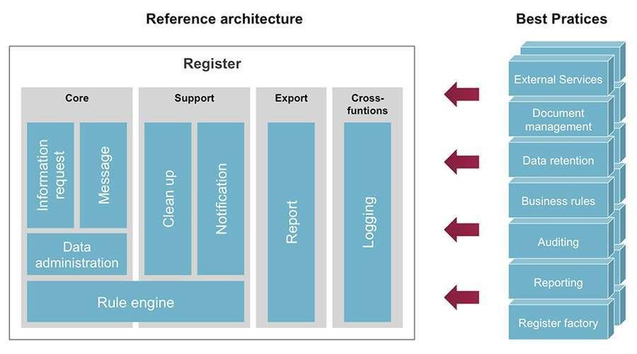 csm_Registerarchitektur_EN.jpg