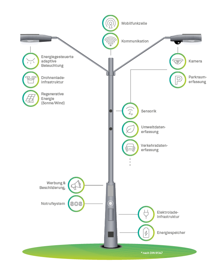 smart-city-grafik-laterne.jpg