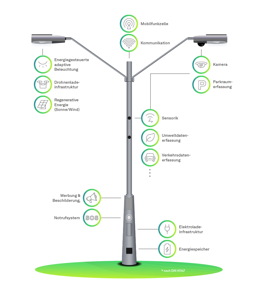 smart-city-laterne-transparent.png