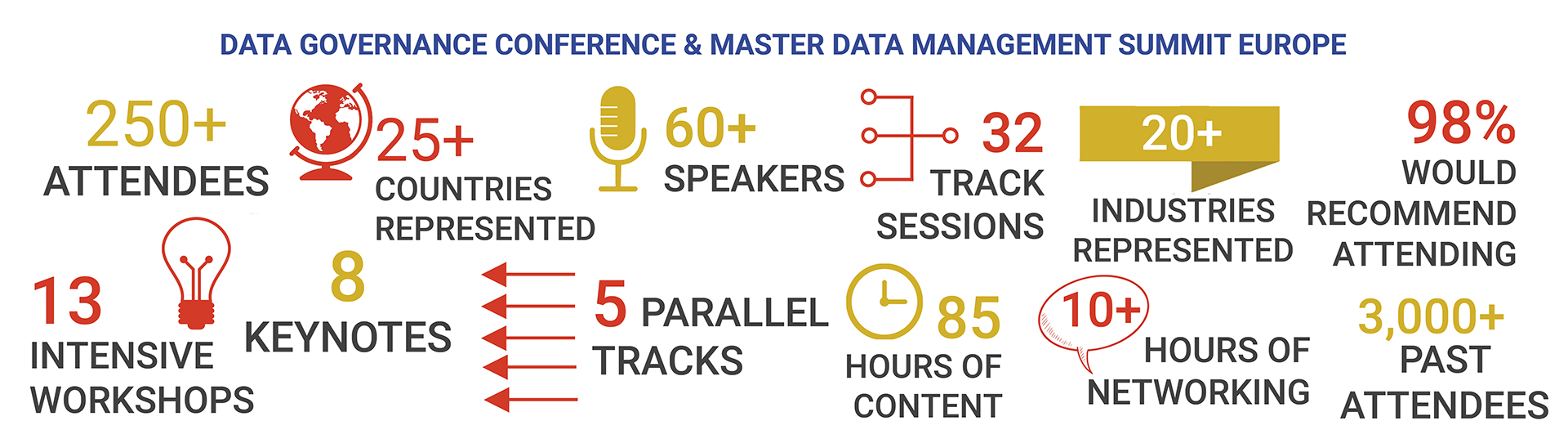 MDMDG Infographic With Title 2