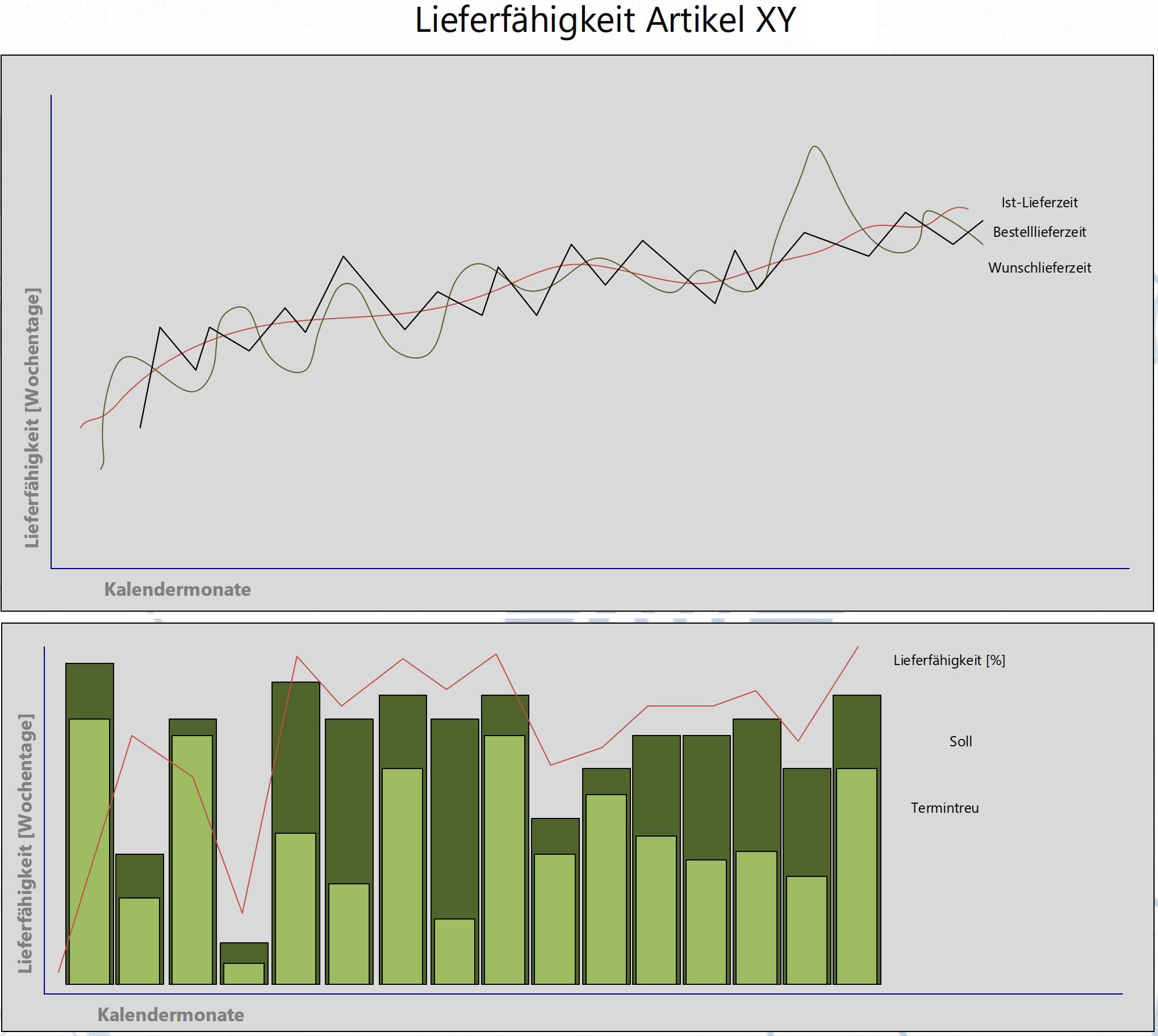 Artikel Lieferfaehigkeit Sfp