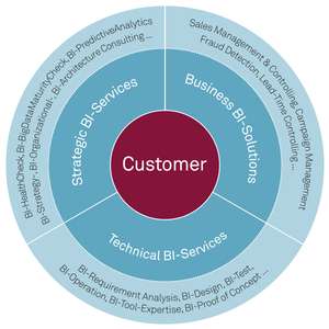 csm_01-msg.BI-Service-and-Solution-Portfolio_EN.jpg