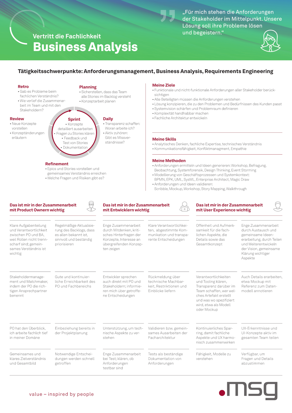 Preview of the template 'Business Analysis'