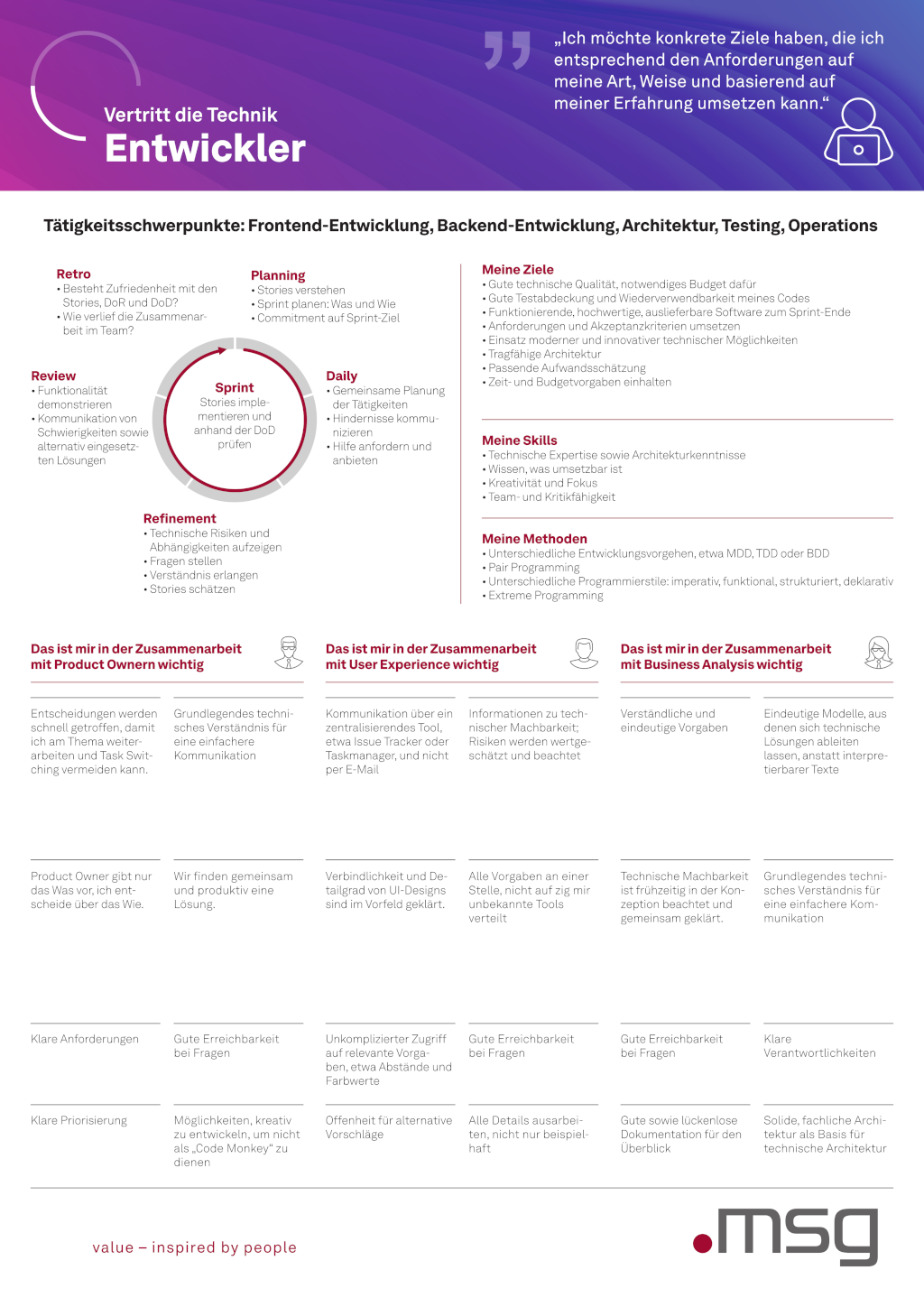 Preview of the template 'Development'