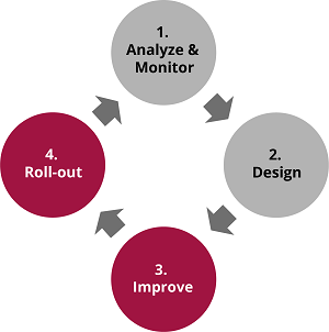 Business Process Intelligence with SAP | msg