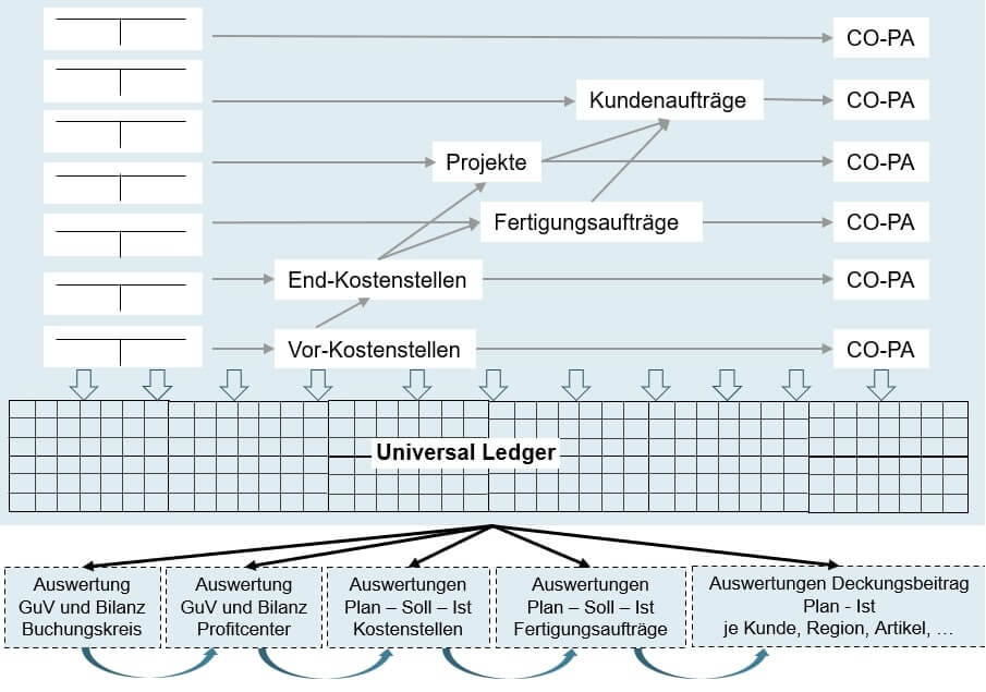 Universal Ledger