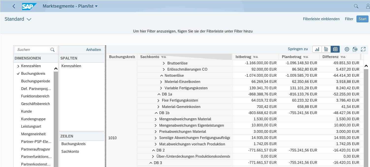 Deckungsbeitragsrechnung für einen Buchungskreis