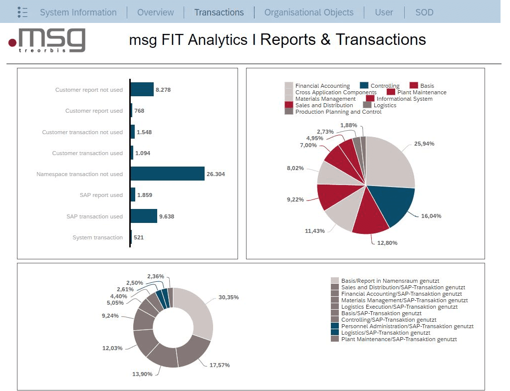 msgFIT Analytics - Report & Transaction Analysis