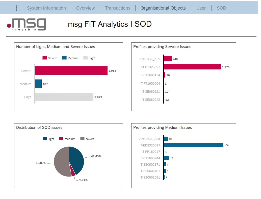 msgFIT - SOD