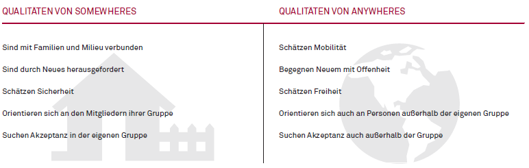 Öffentliche Verwaltung Qualität